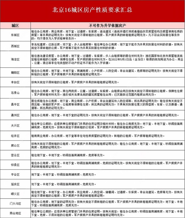 2025北京幼升小政策变动官方发布,内含非京籍入学材料、入学方式等!
