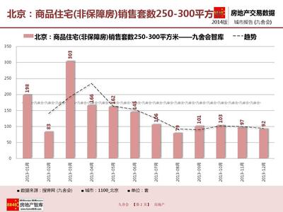 北京房产_商品住宅销售套数250-300平方米(附房地产标杆企业)_九舍会智库